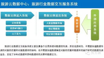 互聯(lián)網(wǎng)驅(qū)動(dòng)的智慧旅游整體建設(shè)方案 以信息服務(wù)為核心