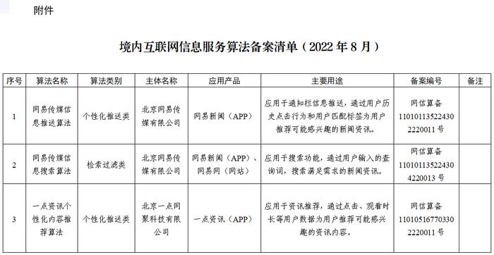 網(wǎng)信辦發(fā)布104種互聯(lián)網(wǎng)算法備案清單，微信、淘寶、抖音等在列
